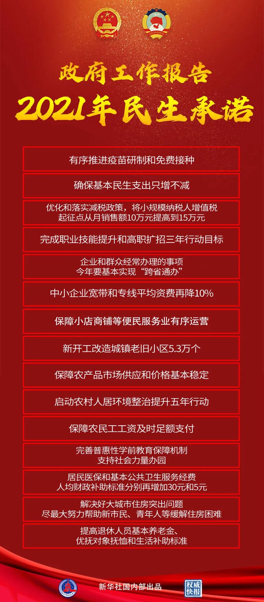【重點(diǎn)關(guān)注】政府工作報(bào)告極簡版來了！600字看懂