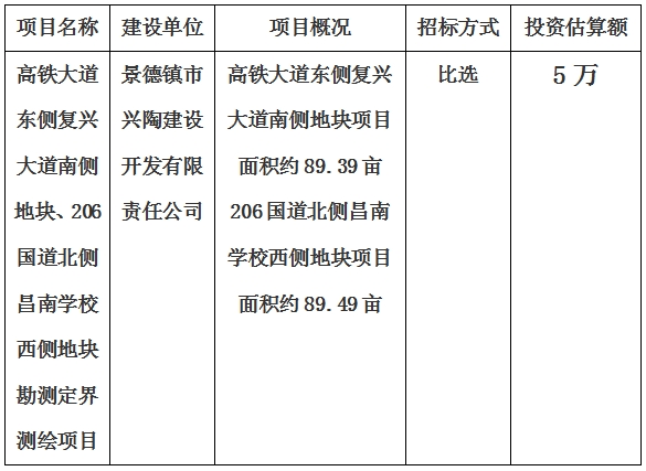 景德鎮(zhèn)市高鐵大道東側(cè)復(fù)興大道南側(cè)地塊、206國(guó)道北側(cè)昌南學(xué)校西側(cè)地塊勘測(cè)定界測(cè)繪項(xiàng)目計(jì)劃公告