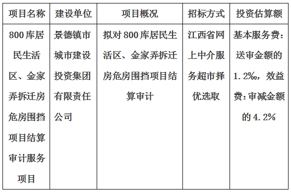 800庫居民生活區(qū)、金家弄拆遷房危房圍擋項(xiàng)目結(jié)算審計(jì)服務(wù)項(xiàng)目計(jì)劃公告