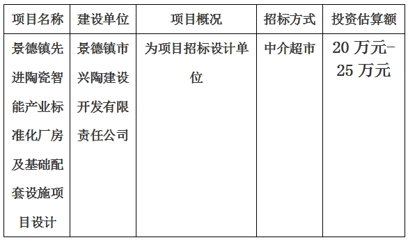 景德鎮(zhèn)先進(jìn)陶瓷智能產(chǎn)業(yè)標(biāo)準(zhǔn)化廠房及基礎(chǔ)配套設(shè)施項(xiàng)目設(shè)計計劃公告