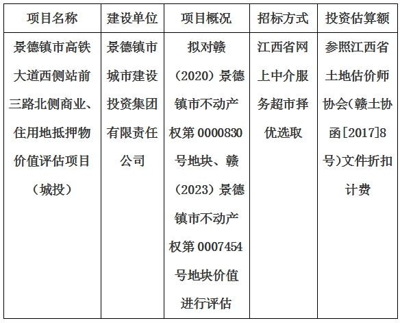 景德鎮(zhèn)市高鐵大道西側(cè)站前三路北側(cè)商業(yè)、住用地抵押物價值評估單位選取計劃公告
