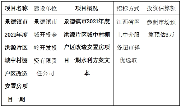 景德鎮(zhèn)市2021年度洪源片區(qū)城中村棚戶(hù)區(qū)改造安置房項(xiàng)目一期水利方案文本計(jì)劃公告